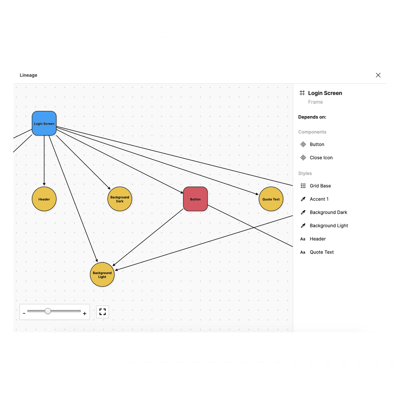 lineage-for-figma